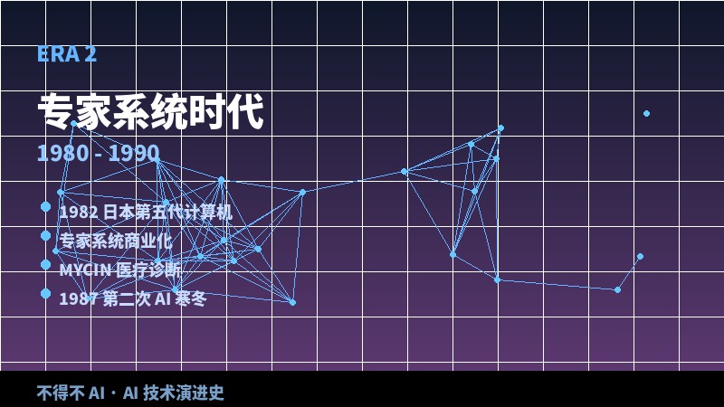 第二阶段：专家系统时代 1980-1990