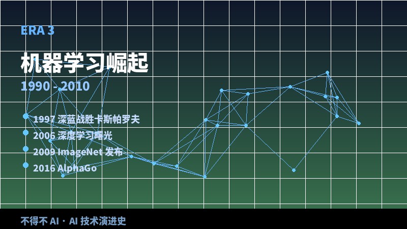 第三阶段：机器学习崛起 1990-2010